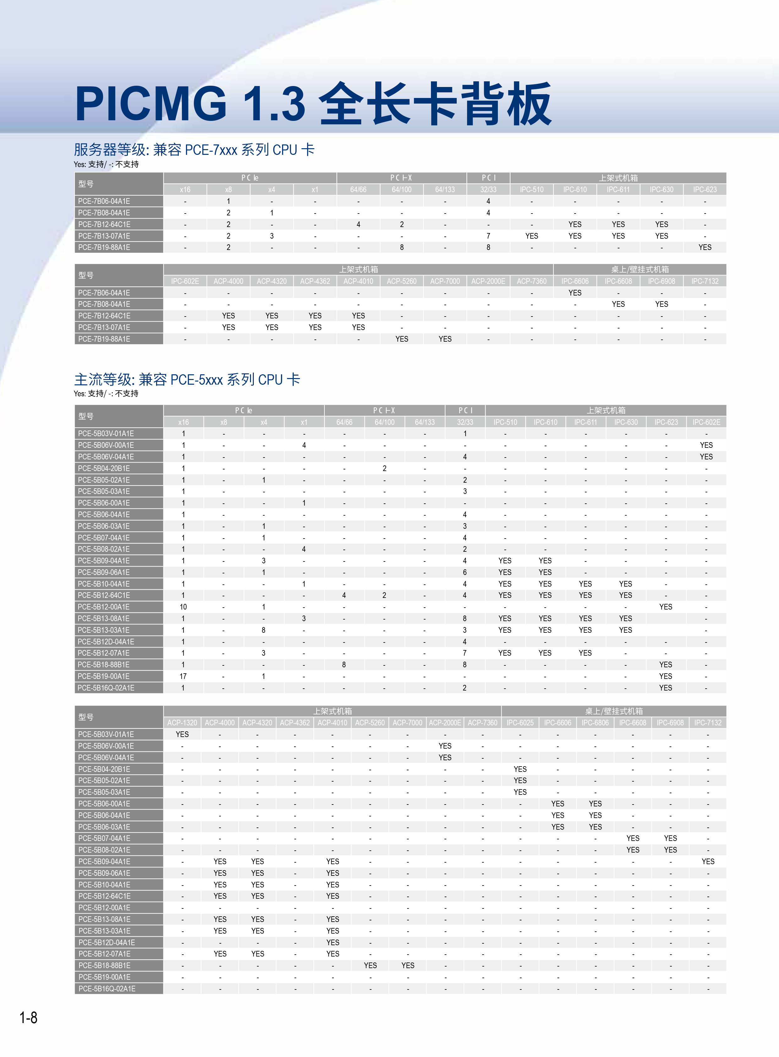 2024-2025研华工业边缘智能产品选型型录-12.png