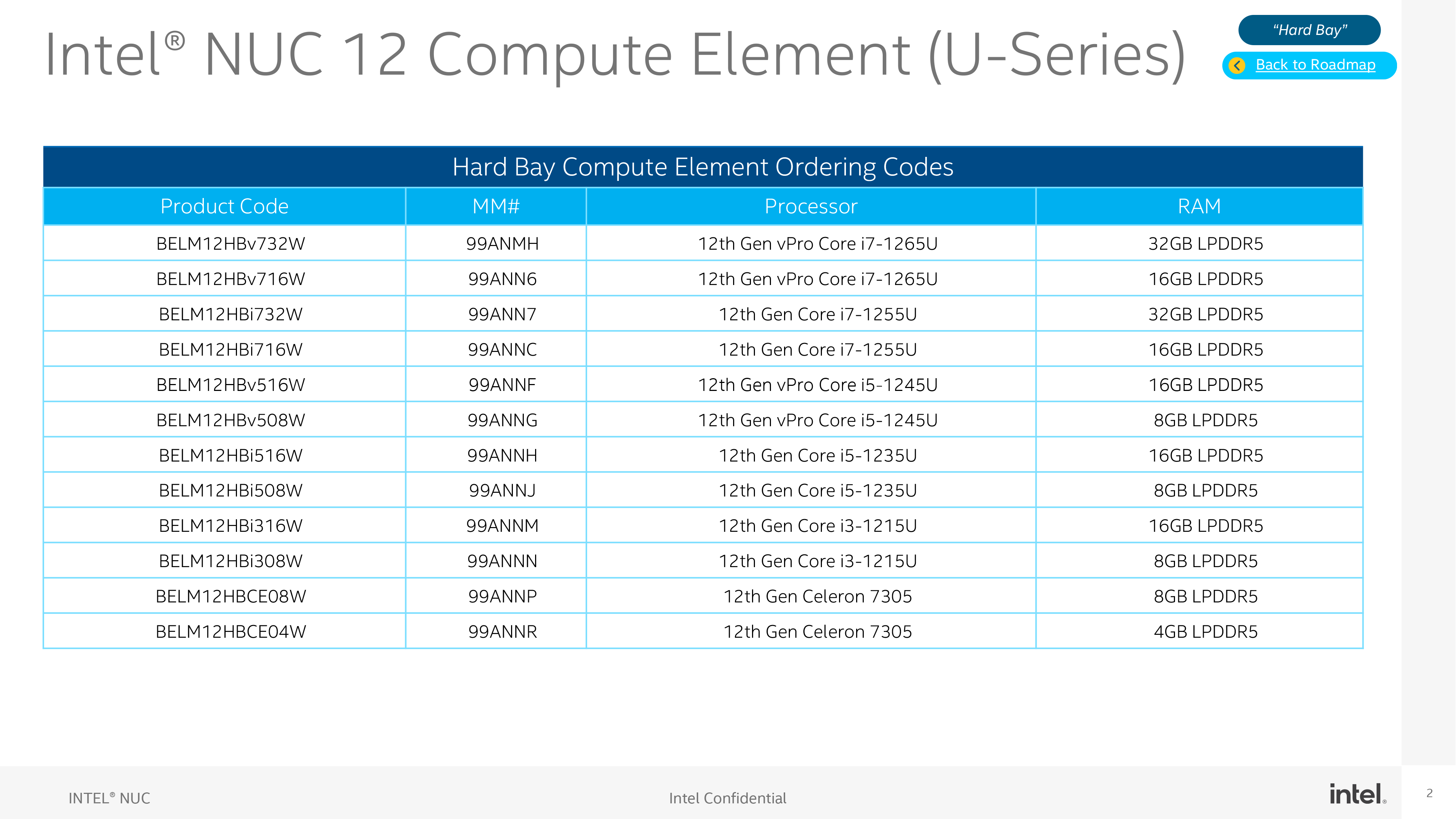 intel-nuc-12-elements-one-pager-useries-2.png